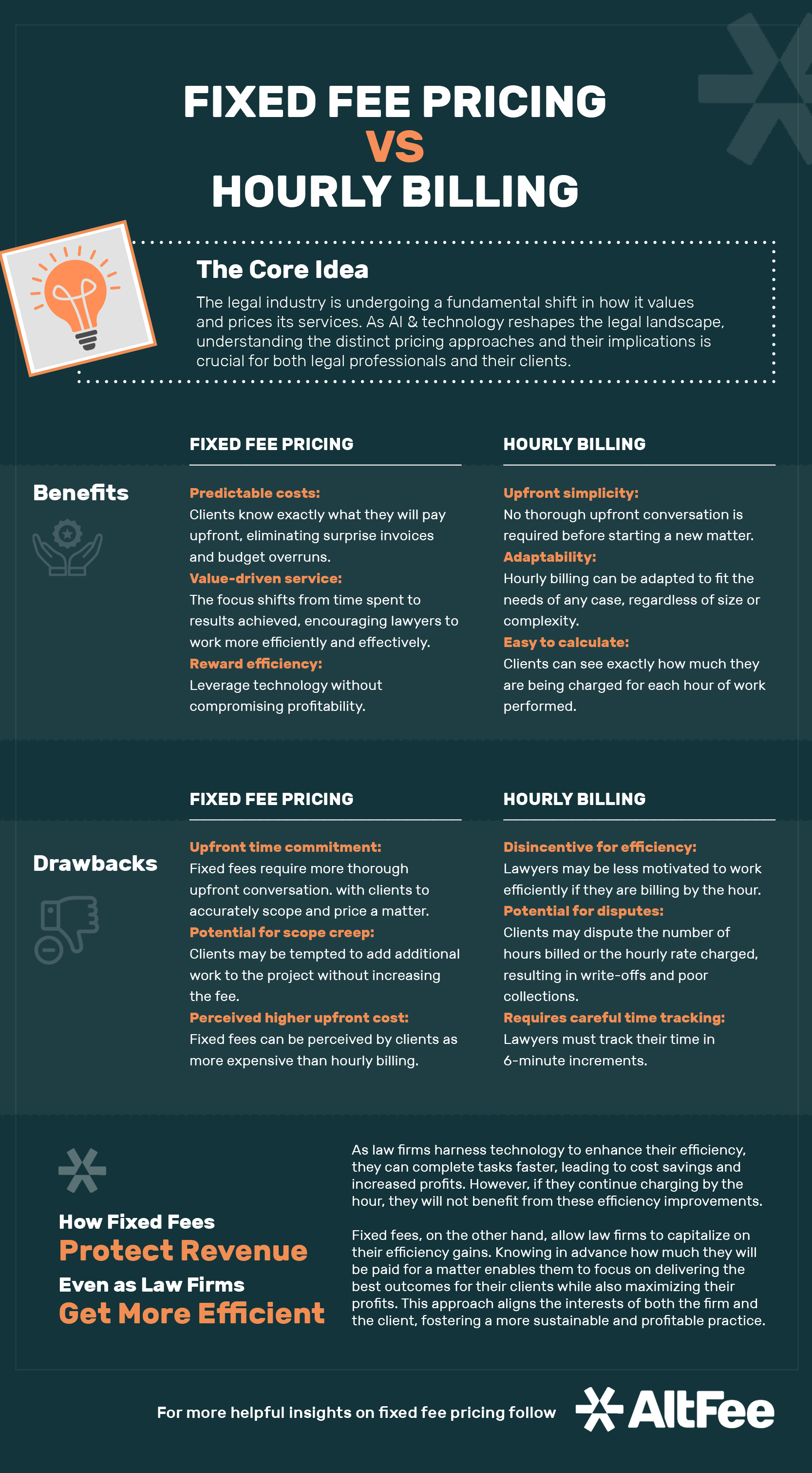 Infographic - Fixed Fees vs Hourly (Final)